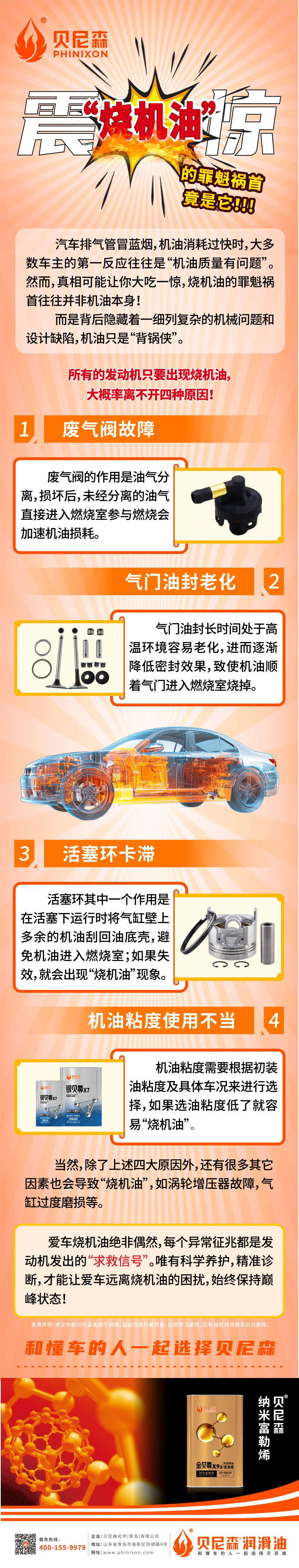 2025.7.24-震驚！“燒機(jī)油”的罪魁禍?zhǔn)拙故撬?jpg